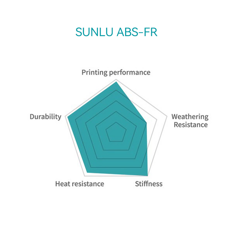 Filament ABS-FR (ignifuge) pour imprimante 3D 1KG