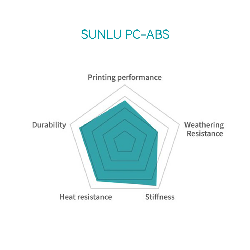 PC-ABS Filament pour imprimante 3D, Filament 3D haute performance 1KG