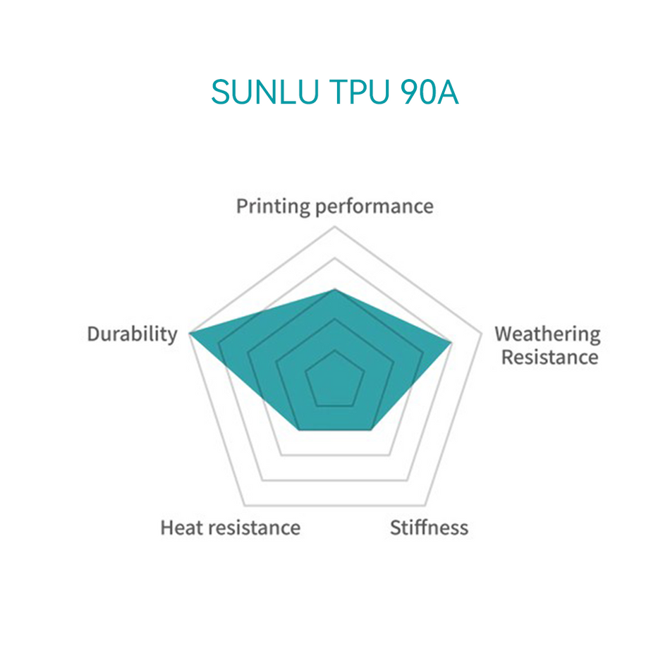 [MOQ : 3 Rouleaux] TPU 90A/95A 3D Printer Filament 1KG