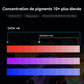 SUNLU Kit de Résine Type ABS - CMYK+W (Pack 5 couleurs-CMJN+B) pour Mélange de Couleurs – Lot de 5 Bouteilles de 1000g