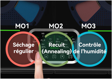 3 modes intelligents
