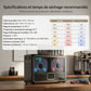 SUNLU FilaDryer S4 Pro – Sécheur de Filament 3D Double Zone, Contrôle Indépendant de la Température et du Temps, 85°C, Fonction Séchage & Recuit, Compatible avec 4 Bobines de 1 kg