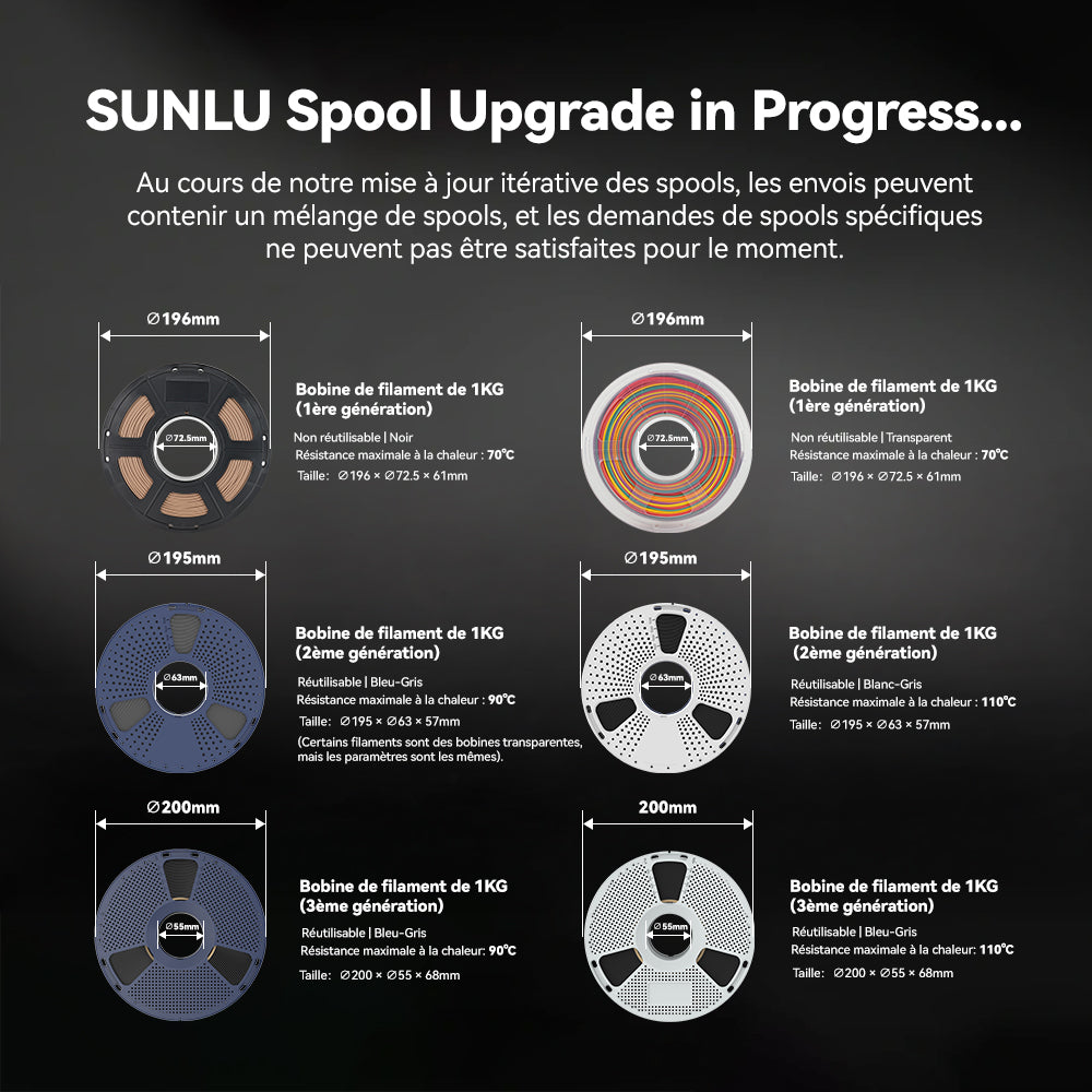 [MOQ : 6 Rouleaux] High Speed PLA+(PLA Plus), Filament PLA+ Haute Vitesse Pour Imprimante 3D 1KG